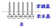 肥皂、洗衣粉和洗衣液三者有哪些區(qū)別？