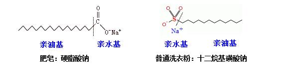 肥皂、洗衣粉和洗衣液三者有哪些區(qū)別？